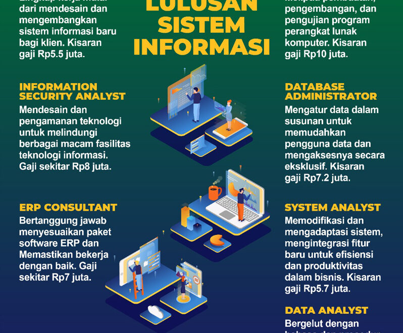 Okezone Edukasi :: Berita Edukasi Seputar Pendidikan Di Indonesia throughout Prospek Kerja Sistem Informasi