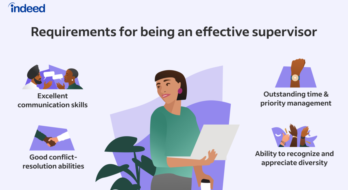 What Is A Supervisor? Key Skills, Duties And Roles throughout Supervisor