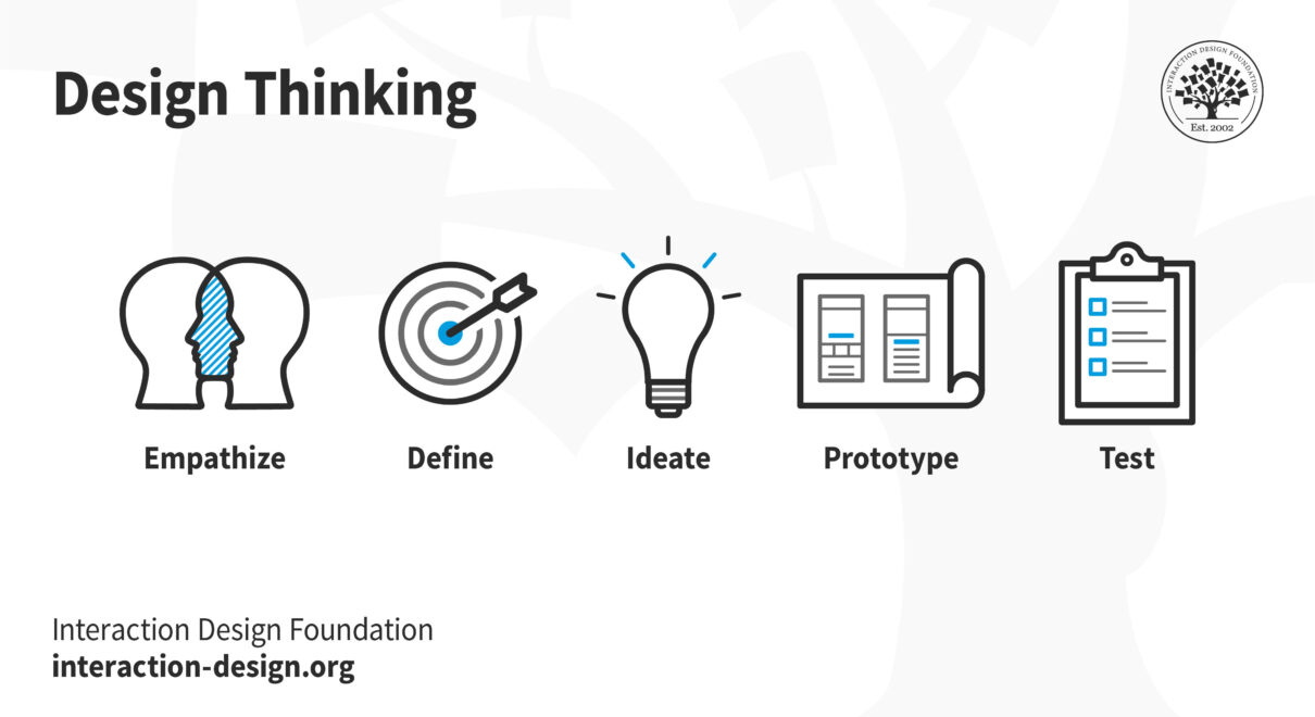 What Is Design Thinking? | Ixdf inside Design Thinking Adalah