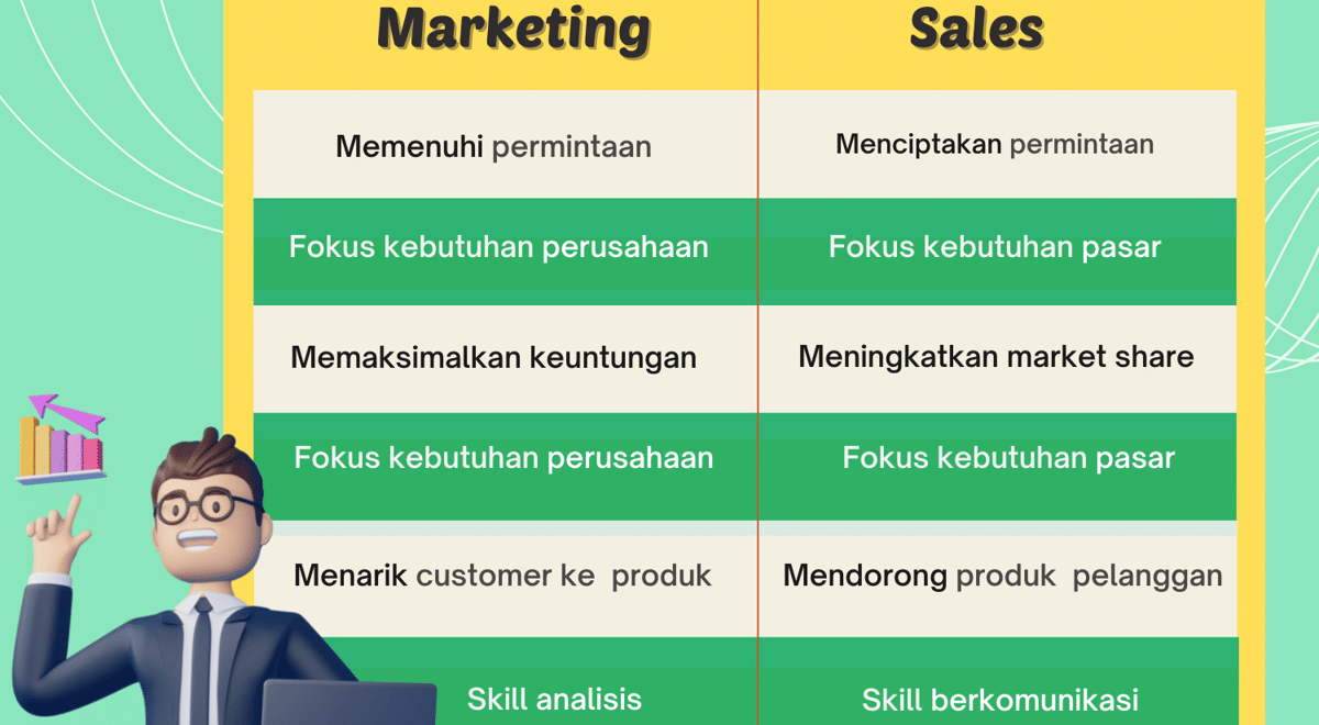 5 Perbedaan Sales Dan Marketing Yang Wajib Kamu Ketahui! | Cakeresume intended for Beda Sales Dan Marketing
