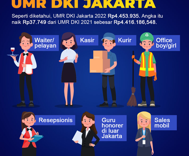 7 Profesi Gajinya Di Bawah Umr Dki Jakarta 0 : Foto Okezone Infografis regarding Gaji Umr Jakarta