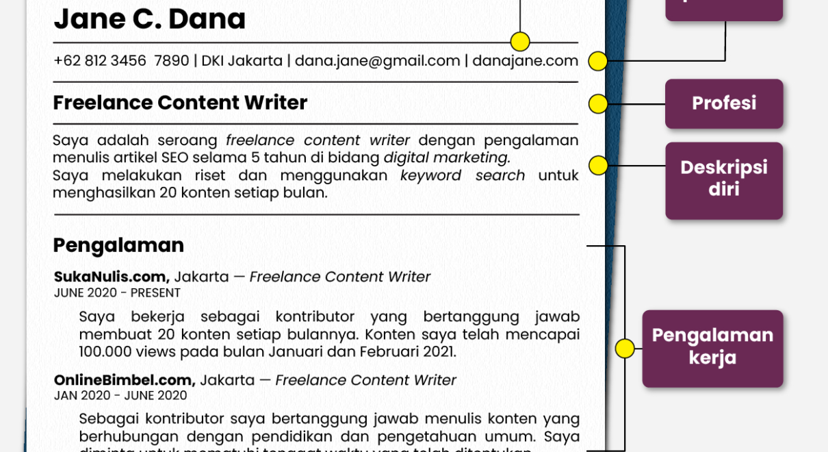 Cv Content Writer: Contoh Dan Tips Menulisnya - Glints Blog in Contoh Content Writer