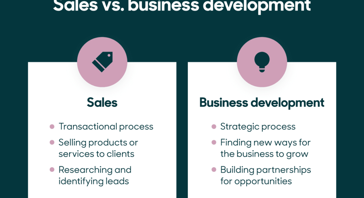 What Is Business Development? Ultimate Guide And Strategy inside Apa Itu Business Development