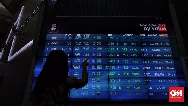 IHSG Diramal Menghijau: Bursa Saham Nasional Siap Rebound Positif