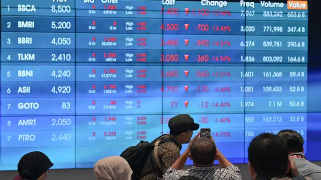 IHSG Hari Ini 13 Juni 2025: Analisis & Prediksi Koreksi Pasar