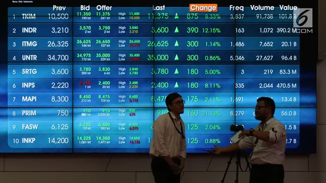 Harga Saham PTMP Hari Ini: Lonjakan Tajam Setelah BEI Pantau