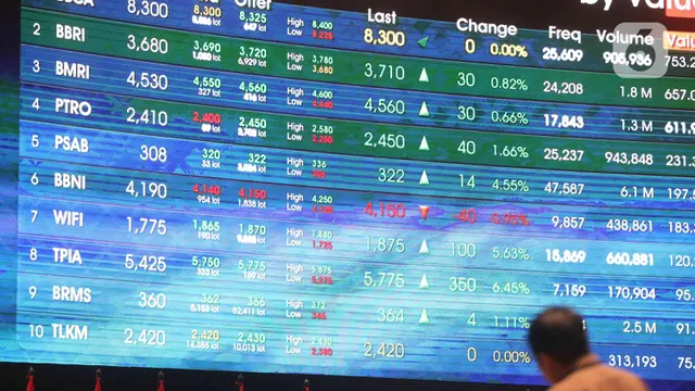 Rahasia Cuan: ETF Emas, Broker, & Likuiditas Saham